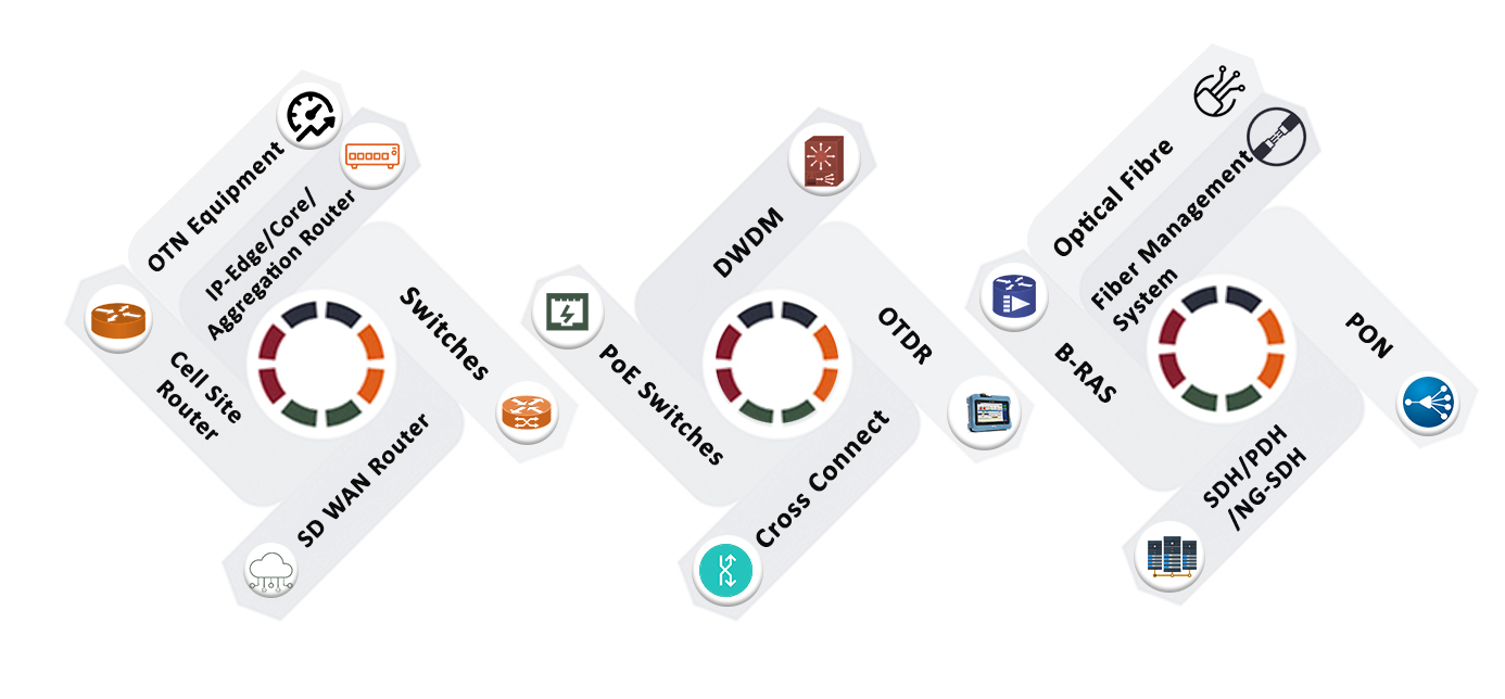 Optical & Networking Equipment