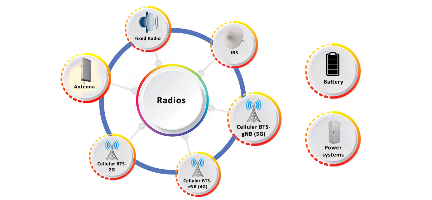 Access & Radio Equipment