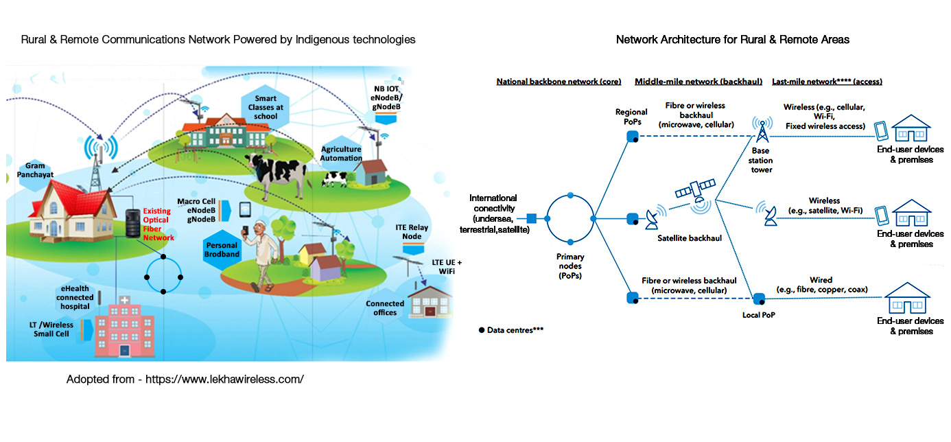 Rural & Remote Communications